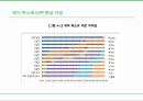 [관광법규] 펜션 이용 약관 위반사례.pptx
 11페이지