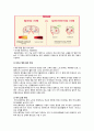 [가족복지론] 치매노인가족 6페이지