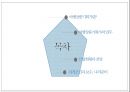 관광학원론 - 여행상품기획자.pptx 2페이지