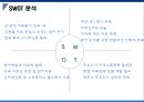의료관광 - 전남의료관광 (Jeonnam Medical Tourism).pptx 10페이지
