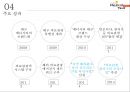 의료관광 - 대구의료관광.pptx 8페이지