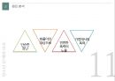 [청소년문제와보호] 청소년 폭력.ppt 12페이지