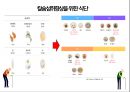 영양 프로그램 -부산지역사회노인.pptx 18페이지