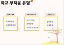 학교 부적응 (학교 부적응 유형,학교 부적응 사례,학교부적응 해결방안 ) 4페이지