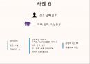학교 부적응 (학교 부적응 유형,학교 부적응 사례,학교부적응 해결방안 ) 11페이지