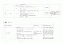 [프로그램 기획서] 청성(靑性), 푸른성교육 9페이지