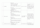 [프로그램 기획서] 청성(靑性), 푸른성교육 11페이지