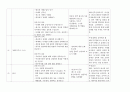 [프로그램 기획서] 청성(靑性), 푸른성교육 15페이지