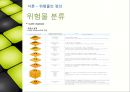 [항만물류론] 부산항 위험물 취급 현황 및 개선 방안.pptx 5페이지