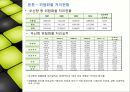 [항만물류론] 부산항 위험물 취급 현황 및 개선 방안.pptx 14페이지
