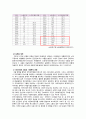 [사회복지발달사] 민주정부하의 사회복지발전 {시대적 배경, 소극적 복지개입 연혁, 특징과 의의} 3페이지