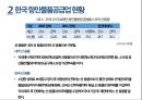 국제물류학 - 국제선용품센터 현황과 활성화 방안.pptx 6페이지