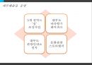 [관광정책론] 안산 대부해솔길.pptx 8페이지