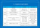 사회복지 - 청소년가출.ppt 11페이지