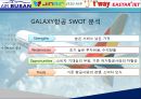 [항공물류론] 프리미엄 저가 항공사 {저가 항공사, GALAXY 갤럭시 항공}.pptx 23페이지