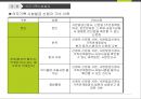 보건의료 - 보건의료정보팀.pptx 23페이지