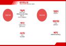 [호텔실무론] 신라호텔, 힐튼호텔 Shilla & Hilton HOTEL.pptx 5페이지