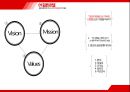 [호텔실무론] 신라호텔, 힐튼호텔 Shilla & Hilton HOTEL.pptx 11페이지