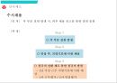 [호텔경영] 웨스틴 조선 호텔 (WESTIN CHOSUN HOTEL).pptx 13페이지
