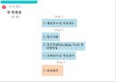 [호텔경영] 웨스틴 조선 호텔 (WESTIN CHOSUN HOTEL).pptx 16페이지