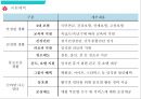 [호텔경영] 웨스틴 조선 호텔 (WESTIN CHOSUN HOTEL).pptx 20페이지