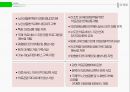의료관광 - 강원도 의료관광.pptx 17페이지