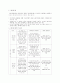 [고용보험 분석] 고용보험의 의의, 고용보험제도의 유형 및 기능, 고용보험 전달체계, 고용보험 재원, 고용보험 운용 7페이지