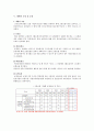 [고용보험 분석] 고용보험의 의의, 고용보험제도의 유형 및 기능, 고용보험 전달체계, 고용보험 재원, 고용보험 운용 25페이지