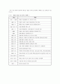 [정책분석 및 평가] 새만금 사업과 갈등 조정기구의 대응 (새만금 간척사업 추진 과정에서 나타난 갈등, 갈등 조정기구의 대응) 5페이지