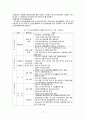 [노인복지론] (노인 건강 복지) 노인의 신체적,정신적 특성, 노인복지서비스(노인장기요양보험제도, 건강보험제도, 의료급여제도, 간호지원서비스) 분석, 노인 건강지원사업 분석 19페이지