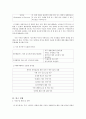 [그린포트 정책] 부산 그린포트 정책의 분석 및 발전방안에 관한 연구 - 부산광역시 그린포트 정책 특징, 부산광역시 그린포트 정책 현황, 부산광역시 그린포트 정책 진행, 부산광역시 그린포트 정책 나아갈 방향 7페이지