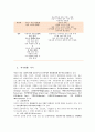 바우처(Voucher) 제도에 대한 간략 분석, 선진국 미국의 바우처 제도 분석, 한국 vs 미국 바우처 2페이지