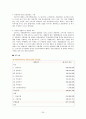 [CJ제일제당] CJ제일제당의 연혁, CJ제일제당 주제품, CJ제일제당 외적 환경요인, CJ제일제당 내적요인, CJ제일제당 전략 분석, CJ제일제당 현재 전략과 발전방안 24페이지