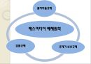 [일본의 방송제도] (선진국 방송 정책) 일본 방송법과 규제 기관, 일본 방송국 특징, 일본 방송채널 특성, 일본 방송 프로그램 소개, 일본 방송 동향, 일본 방송 전망.pptx 9페이지