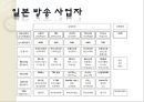 [일본의 방송제도] (선진국 방송 정책) 일본 방송법과 규제 기관, 일본 방송국 특징, 일본 방송채널 특성, 일본 방송 프로그램 소개, 일본 방송 동향, 일본 방송 전망.pptx 12페이지