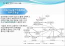 새만금사업과 갈등 조정기구의 대응 - 사업추진경위, 새만금 간척사업 추진 과정에서 나타난 갈등, 갈등 조정기구의 대응.ppt 11페이지