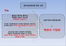 [국민건강보험-의료민영화 총정리] 국민건강보험 개념과 역사, 국민건강보험 논쟁, 의료민영화 제기 배경, 국민건강보험제도 문제점, 미국의 국민건강보험, 의료민영화 문제점, 의료관련 제도 개선방안.pptx 21페이지
