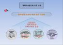 [국민건강보험-의료민영화 총정리] 국민건강보험 개념과 역사, 국민건강보험 논쟁, 의료민영화 제기 배경, 국민건강보험제도 문제점, 미국의 국민건강보험, 의료민영화 문제점, 의료관련 제도 개선방안.pptx 23페이지