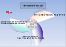 [국민건강보험-의료민영화 총정리] 국민건강보험 개념과 역사, 국민건강보험 논쟁, 의료민영화 제기 배경, 국민건강보험제도 문제점, 미국의 국민건강보험, 의료민영화 문제점, 의료관련 제도 개선방안.pptx 25페이지