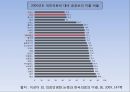 [국민건강보험-의료민영화 총정리] 국민건강보험 개념과 역사, 국민건강보험 논쟁, 의료민영화 제기 배경, 국민건강보험제도 문제점, 미국의 국민건강보험, 의료민영화 문제점, 의료관련 제도 개선방안.pptx 34페이지