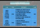 [★PPT★][야간夜間 조명 문제점 해결책] 야간 조명의 유형별 환경 영향, 야간 조명으로 인한 빛공해 현황, 야간조명 문제점, 야간 조명 대책방안 8페이지