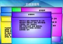 [★PPT★]국민國民기초생활보장제도의 모든 것, 국민기초생활보장제도 문제점, 국민기초생활보장제도 전망 6페이지