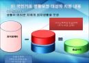 [★PPT★]국민國民기초생활보장제도의 모든 것, 국민기초생활보장제도 문제점, 국민기초생활보장제도 전망 18페이지