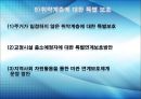 [★PPT★]국민國民기초생활보장제도의 모든 것, 국민기초생활보장제도 문제점, 국민기초생활보장제도 전망 21페이지
