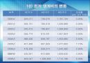 [★PPT★]국민國民기초생활보장제도의 모든 것, 국민기초생활보장제도 문제점, 국민기초생활보장제도 전망 22페이지
