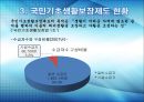 [★PPT★]국민國民기초생활보장제도의 모든 것, 국민기초생활보장제도 문제점, 국민기초생활보장제도 전망 23페이지