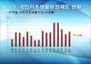 [★PPT★]국민國民기초생활보장제도의 모든 것, 국민기초생활보장제도 문제점, 국민기초생활보장제도 전망 24페이지