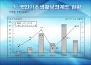 [★PPT★]국민國民기초생활보장제도의 모든 것, 국민기초생활보장제도 문제점, 국민기초생활보장제도 전망 26페이지
