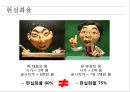 [★PPT★][공시지가公示地價와 현실화율] 토지 관련 재산세, 제대로 알고 내세요!-, 공시지가, 현실화율, 개념, 문제점, 과세 형평성 제고 방안 8페이지