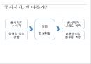 [★PPT★][공시지가公示地價와 현실화율] 토지 관련 재산세, 제대로 알고 내세요!-, 공시지가, 현실화율, 개념, 문제점, 과세 형평성 제고 방안 9페이지